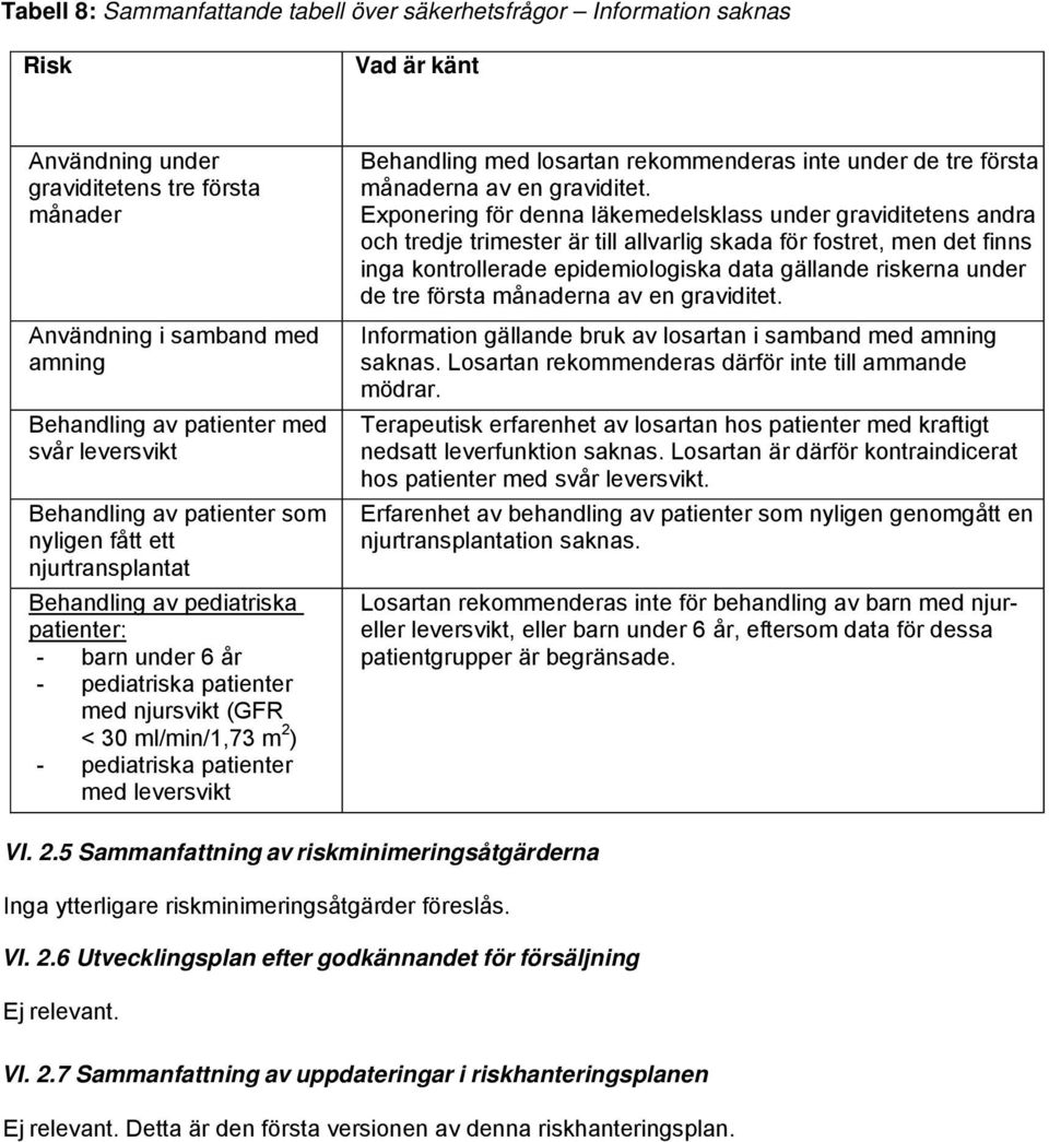 leversvikt Behandling med losartan rekommenderas inte under de tre första månaderna av en graviditet.