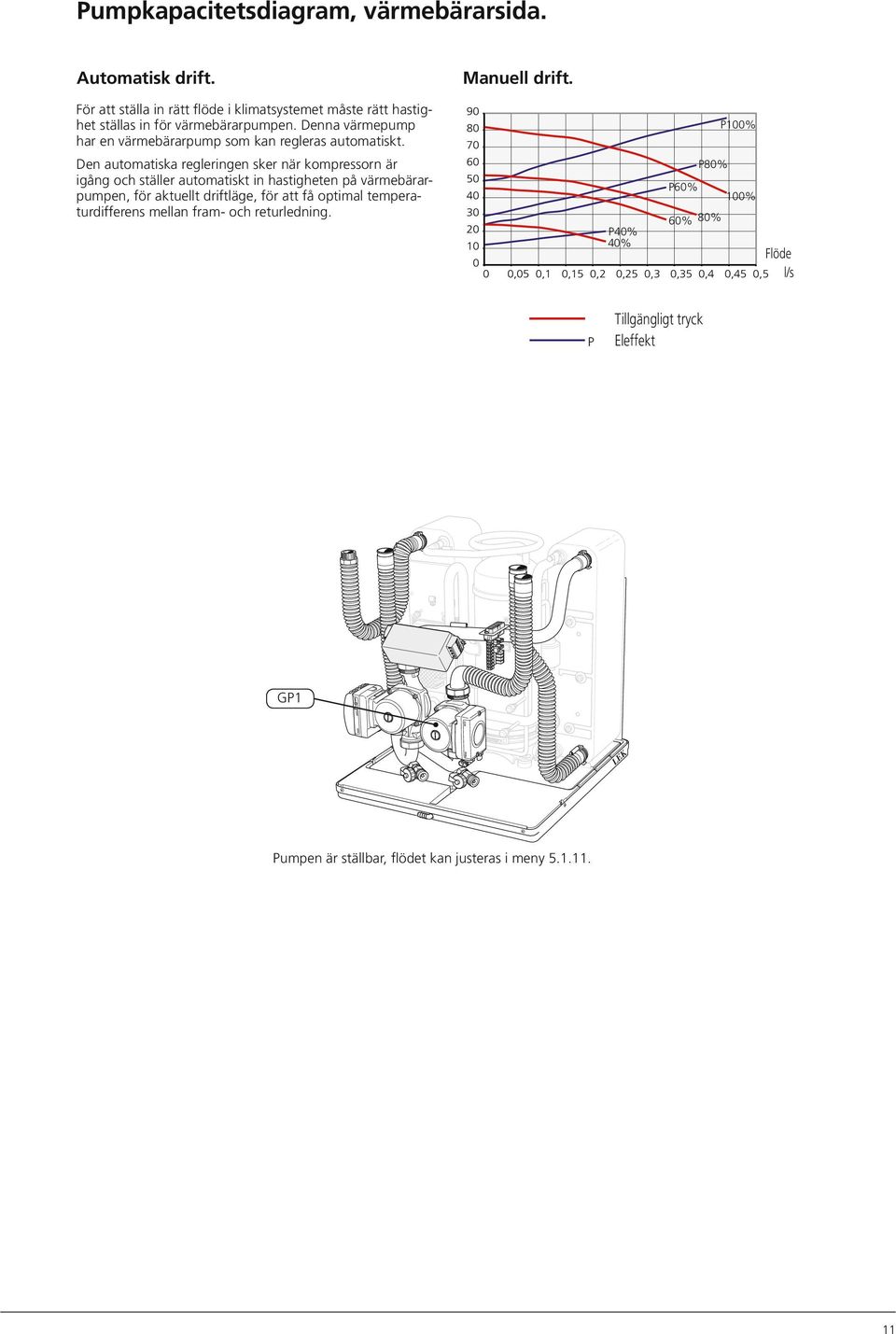 Den automatiska regleringen sker när kompressorn är igång och ställer automatiskt in hastigheten på värmebärarpumpen, för aktuellt driftläge, för att få optimal temperaturdifferens mellan fram- och