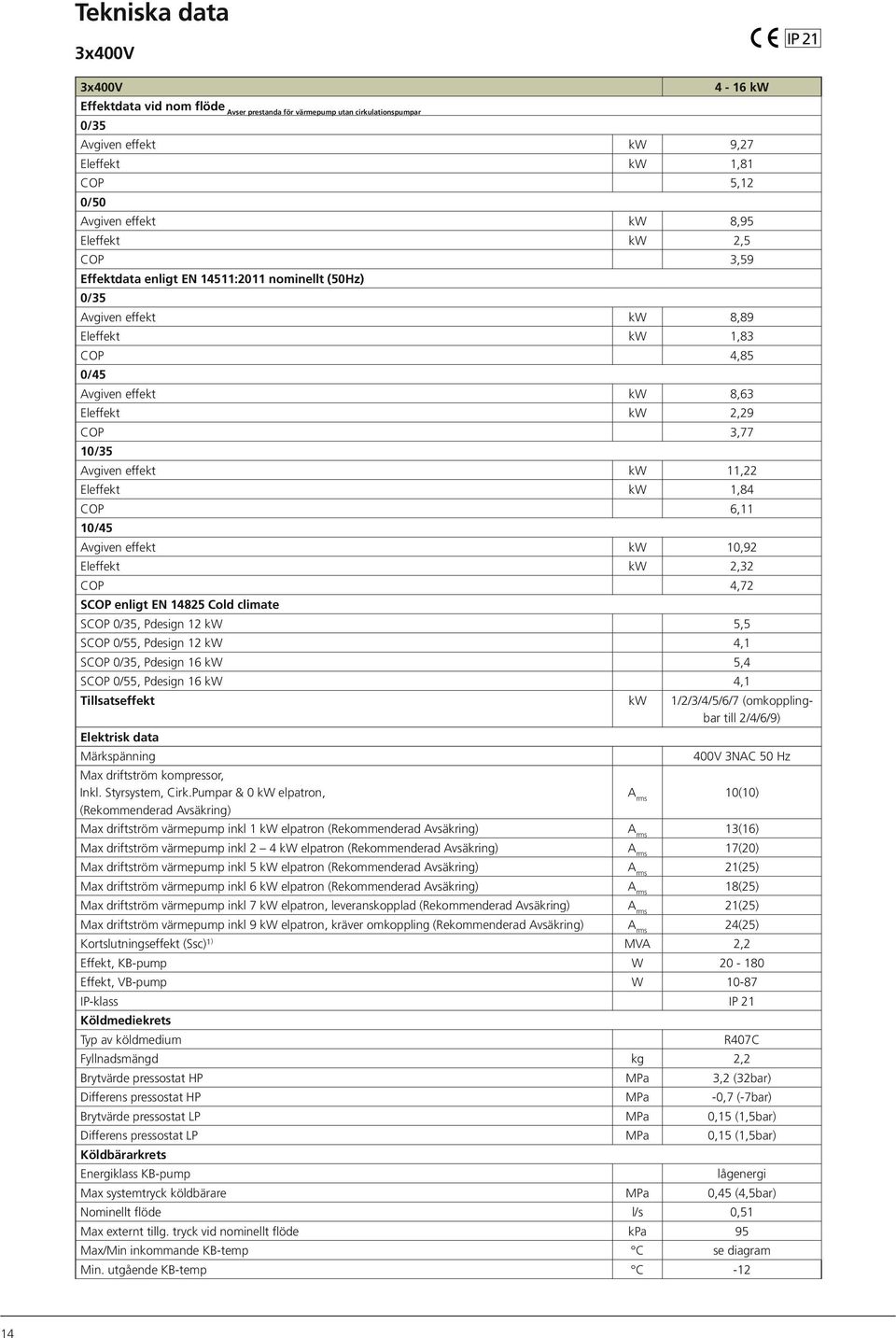 kw 11,22 Eleffekt kw 1,84 COP 6,11 1/45 Avgiven effekt kw 1,92 Eleffekt kw 2,32 COP 4,72 SCOP enligt EN 14825 Cold climate SCOP /35, Pdesign 12 kw 5,5 SCOP /55, Pdesign 12 kw 4,1 SCOP /35, Pdesign 16