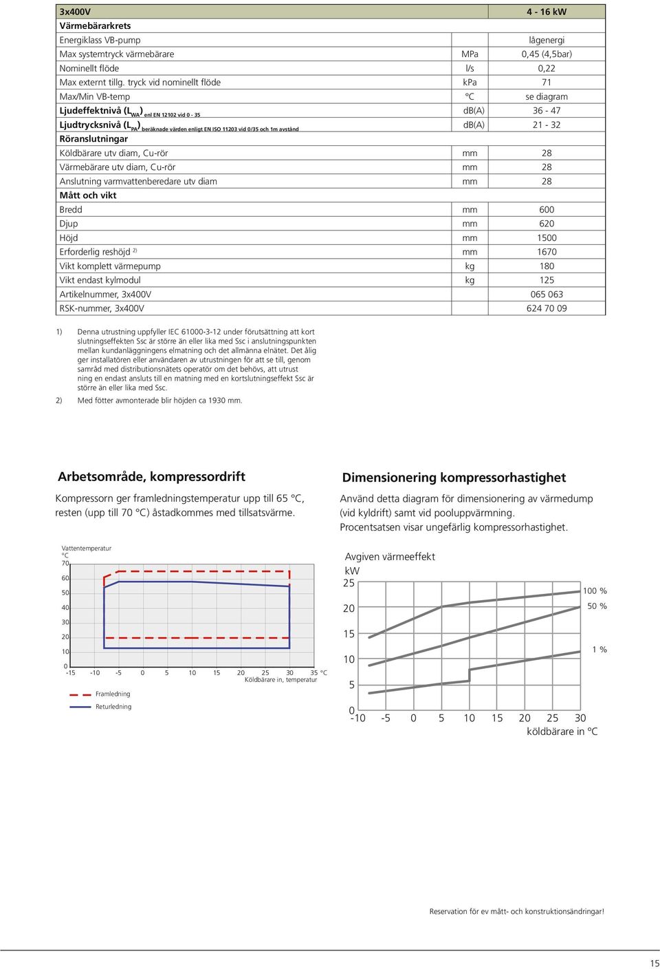 db(a) 21-32 Röranslutningar Köldbärare utv diam, Cu-rör mm 28 Värmebärare utv diam, Cu-rör mm 28 Anslutning varmvattenberedare utv diam mm 28 Mått och vikt Bredd mm 6 Djup mm 62 Höjd mm 15