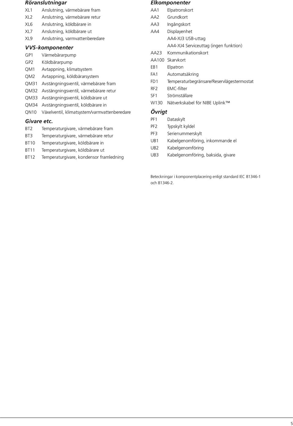 Avstängningsventil, köldbärare ut QM34 Avstängningsventil, köldbärare in QN1 Växelventil, klimatsystem/varmvattenberedare Givare etc.