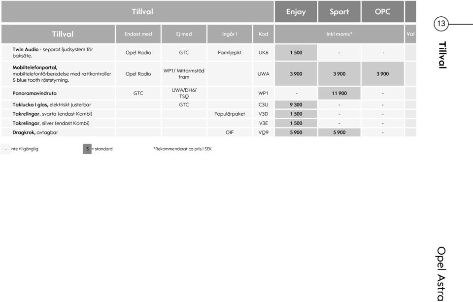 Panoramavindruta Opel Radio GTC Familjepkt UK6 1 500 - - Opel Radio GTC WP1/ Mittarmstöd fram UWA/DH6/ TSQ UWA 3 900 3 900 3 900 WP1-11 900 - Taklucka i glas,