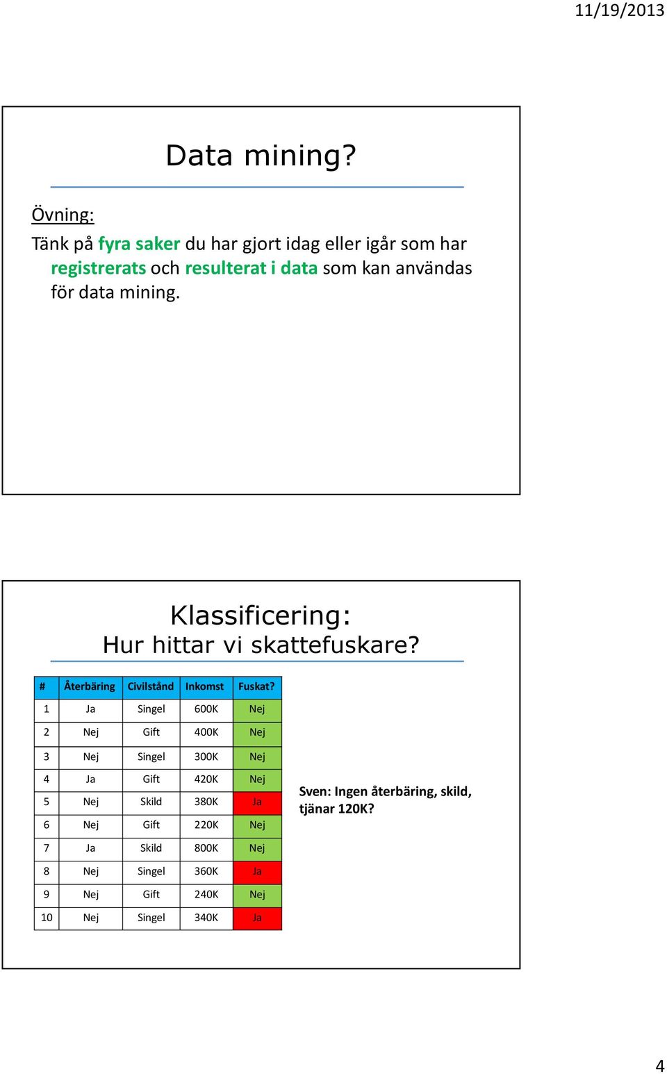 data mining. Klassificering: Hur hittar vi skattefuskare? # Återbäring Civilstånd Inkomst Fuskat?