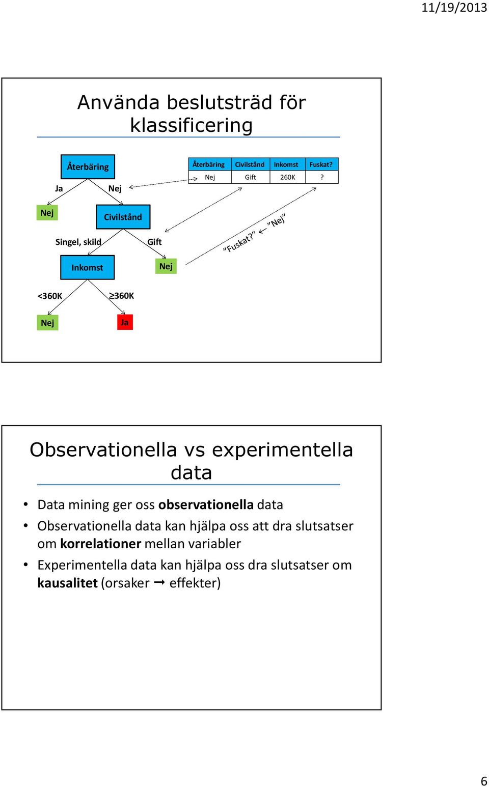 Nej Civilstånd Singel, skild Inkomst Gift Nej <360K 360K Nej Ja Observationella vs experimentella data
