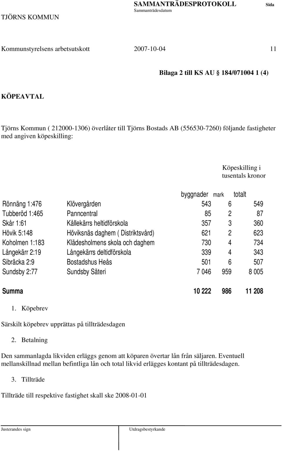 5:148 Höviksnäs daghem ( Distriktsvård) 621 2 623 Koholmen 1:183 Klädesholmens skola och daghem 730 4 734 Långekärr 2:19 Långekärrs deltidförskola 339 4 343 Sibräcka 2:9 Bostadshus Heås 501 6 507