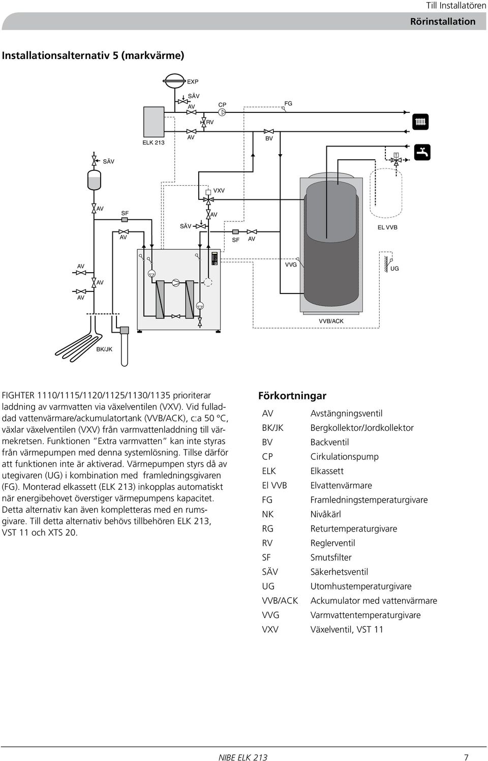 VVG UG AV AV VVB/ACK BK/JK FIGHTER 0/5/20/25/30/35 prioriterar laddning av varmvatten via växelventilen (VXV).