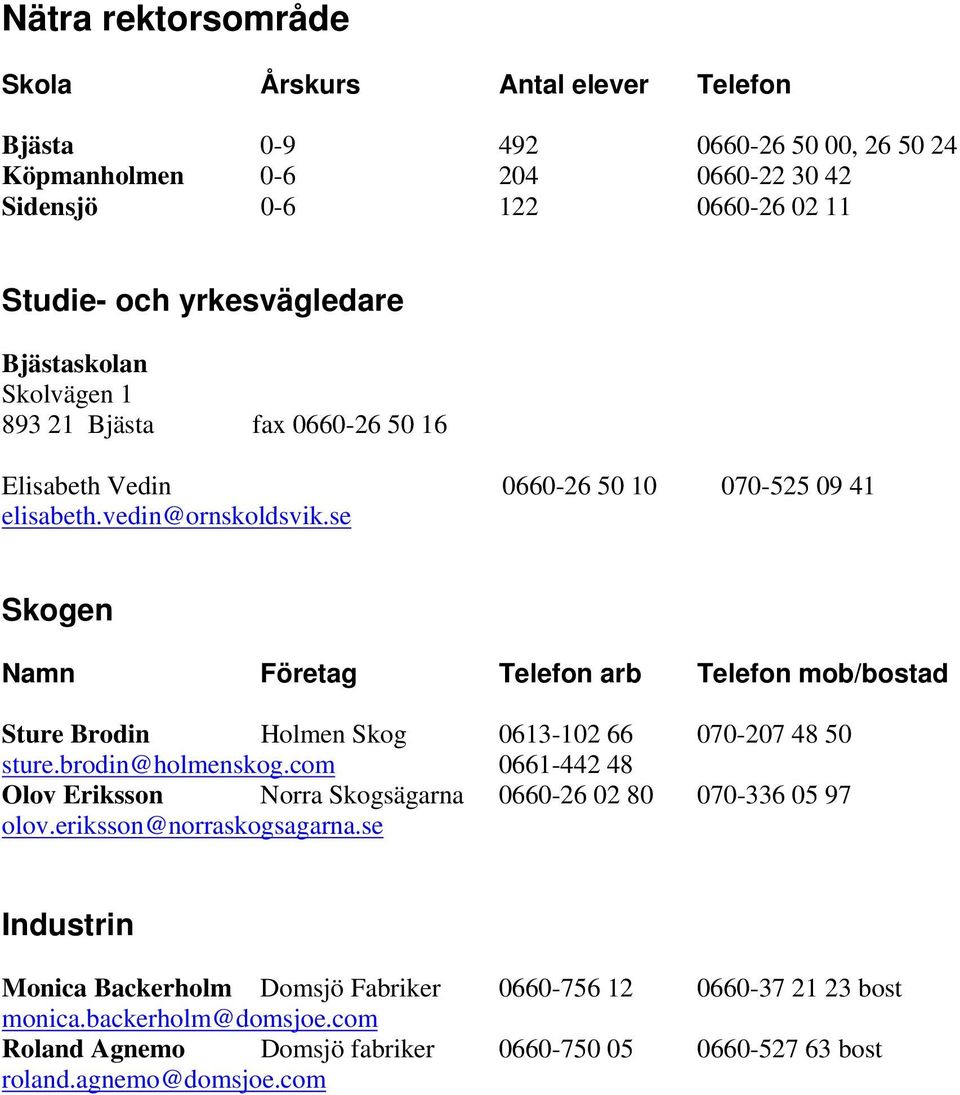 se Sture Brodin Holmen Skog 0613-102 66 070-207 48 50 sture.brodin@holmenskog.