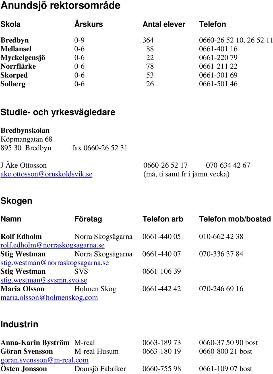 se (må, ti samt fr i jämn vecka) Rolf Edholm Norra Skogsägarna 0661-440 05 010-662 42 38 rolf.edholm@norraskogsagarna.se Stig Westman Norra Skogsägarna 0661-440 07 070-336 37 84 stig.