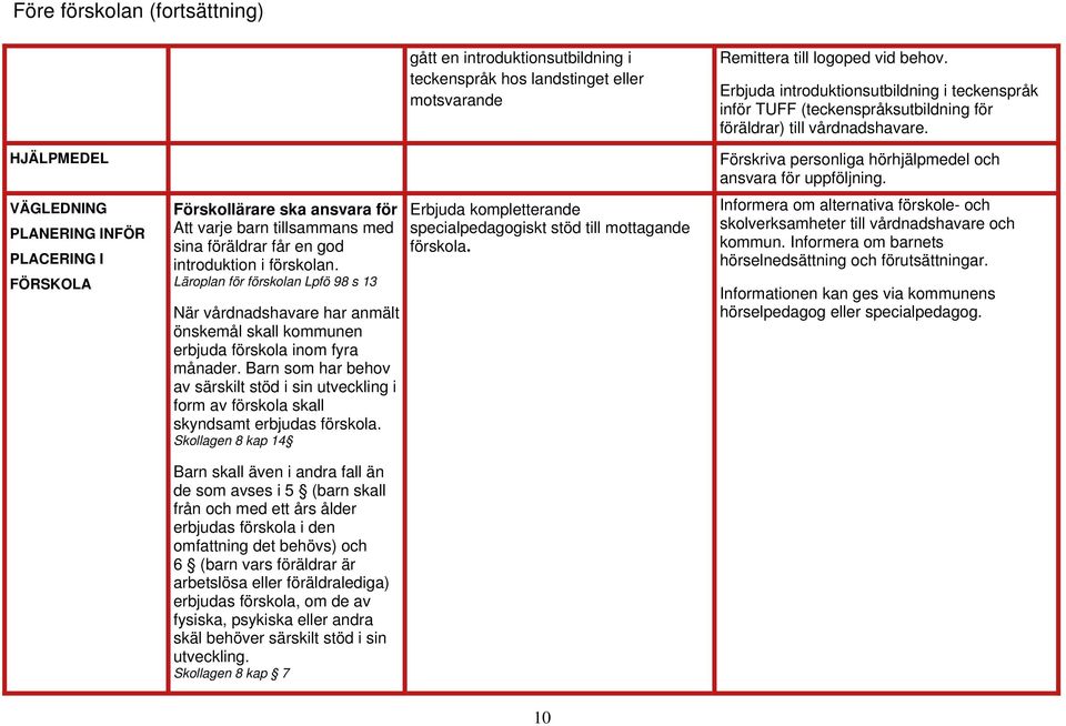 VÄGLEDNING PLANERING INFÖR PLACERING I FÖRSKOLA Förskollärare ska ansvara för Att varje barn tillsammans med sina föräldrar får en god introduktion i förskolan.