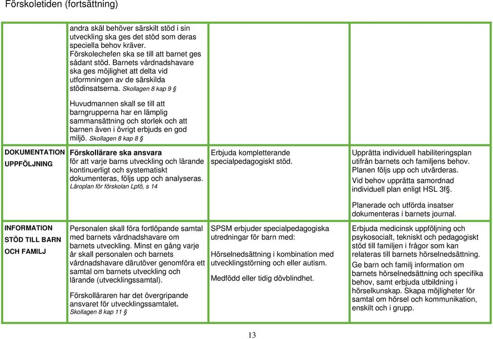 Skollagen 8 kap 9 Huvudmannen skall se till att barngrupperna har en lämplig sammansättning och storlek och att barnen även i övrigt erbjuds en god miljö.