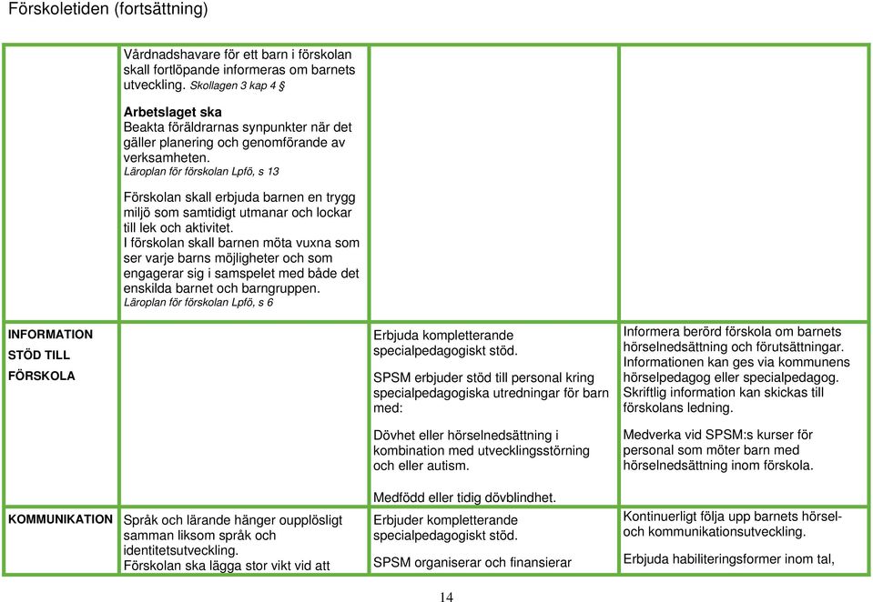 Läroplan för förskolan Lpfö, s 13 Förskolan skall erbjuda barnen en trygg miljö som samtidigt utmanar och lockar till lek och aktivitet.