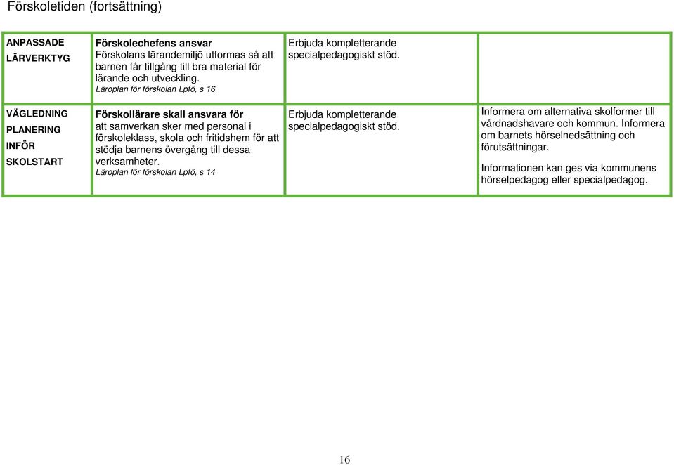 Läroplan för förskolan Lpfö, s 16 VÄGLEDNING PLANERING INFÖR SKOLSTART Förskollärare skall ansvara för att samverkan sker med personal i förskoleklass, skola och