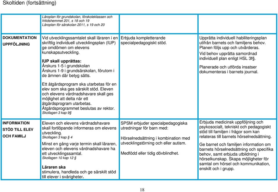 IUP skall upprättas: Årskurs 1-5 i grundskolan Årskurs 1-9 i grundsärskolan, förutom i de ämnen där betyg sätts. Upprätta individuell habiliteringsplan utifrån barnets och familjens behov.