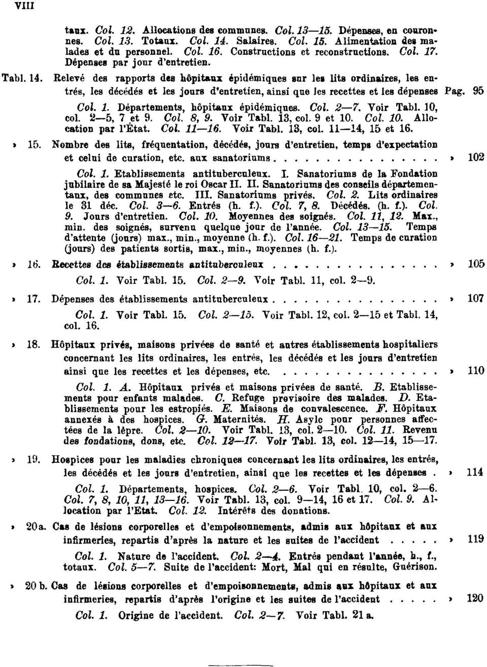 Relevé des rapports des hôpitaux épidémiques sur les lits ordinaires, les entrés, les décédés et les jours d'entretien, ainsi que les recettes et les dépenses Pag. 95 Col. 1.
