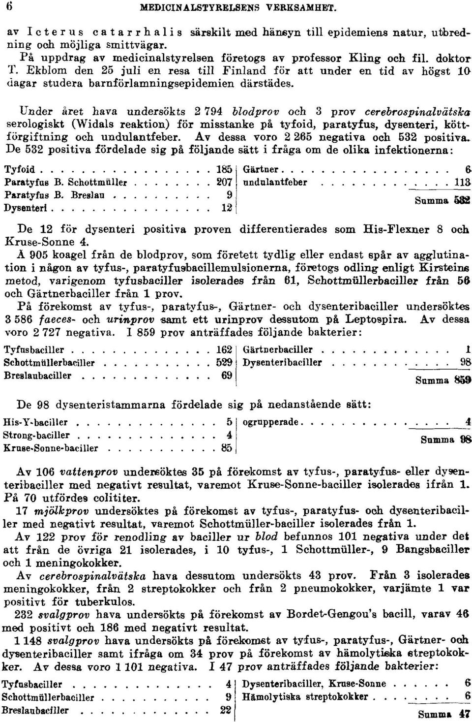 Ekblom den 25 juli en resa till Finland för att under en tid av högst 10 dagar studera barnförlamningsepidemien därstädes.