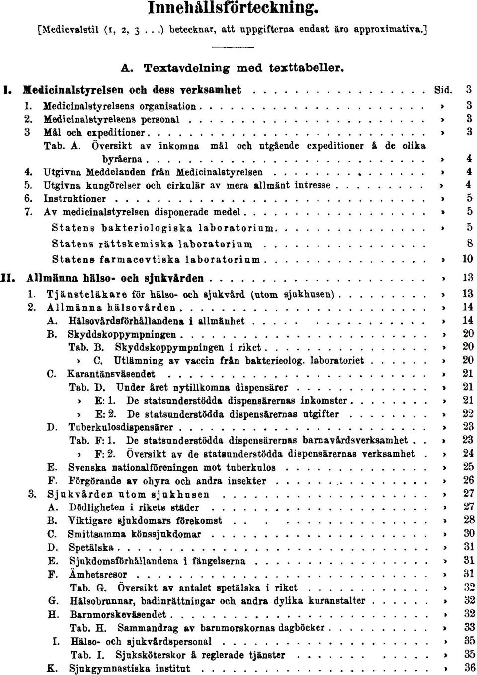Utgivna Meddelanden från Medicinalstyrelsen Sid. 4 5. Utgivna kungörelser och cirkulär av mera allmänt intresse Sid. 4 6. Instruktioner Sid. 5 7. Av medicinalstyrelsen disponerade medel Sid.