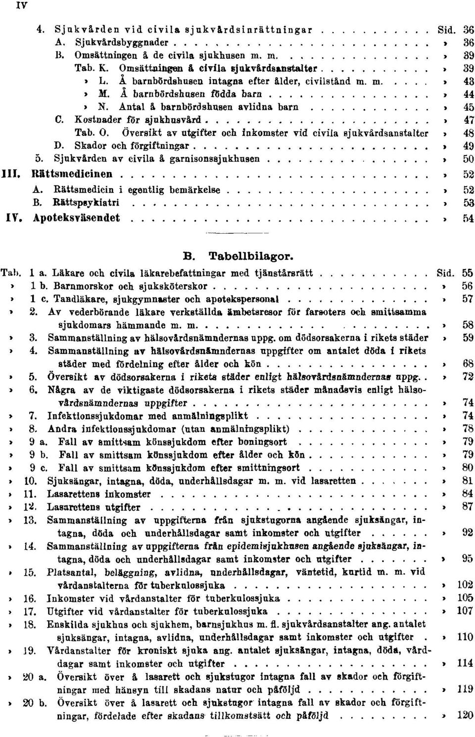 Kostnader för sjukhusvård Sid. 47 Tab. O. Översikt av utgifter och inkomster vid civila sjukvårdsanstalter Sid. 48 D. Skador och förgiftningar Sid. 49 5. Sjukvården av civila å garnisonssjukhusen Sid.