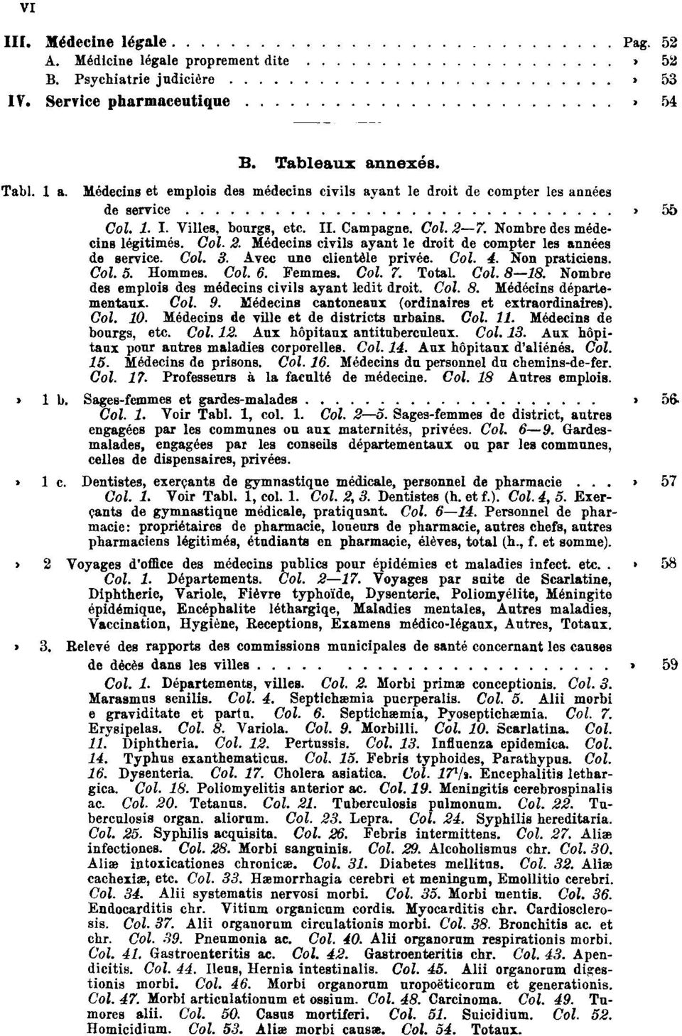 7. Nombre des médecins légitimés. Col. 2. Médecins civils ayant le droit de compter les années de service. Col. 3. Avec une clientèle privée. Col. 4. Non praticiens. Col. 5. Hommes. Col. 6. Femmes.