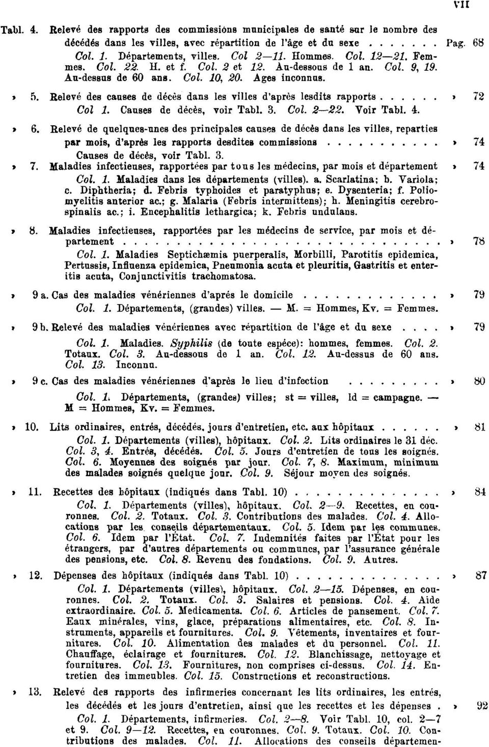 Relevé des causes de décès dans les villes d'après lesdits rapports Pag. 72 Col 1. Causes de décès, voir Tabl. 3. Col. 2 22. Voir Tabl. 4. Tabl. 6.