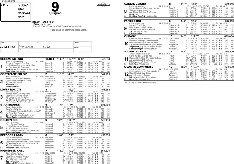 000 Tot: -- Appeal to Reason e Pine Chip Kontio J S / - / 0, a x x 0 0 Uppf: Brittany Farms, Kentucky, USA Kontio J S /0-0 / 0, a x x 0 0 Äg: Des Mond AB, Stocksund Kontio J S 0/0 - / 0, a x x 0