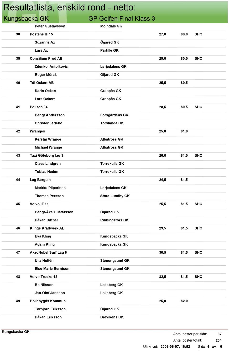 0 Kerstin Wrange Michael Wrange Albatross GK Albatross GK 43 Taxi Göteborg lag 3 26,0 81.0 Claes Lindgren Tobias Hedén 44 Lag Bergum 24,5 81.