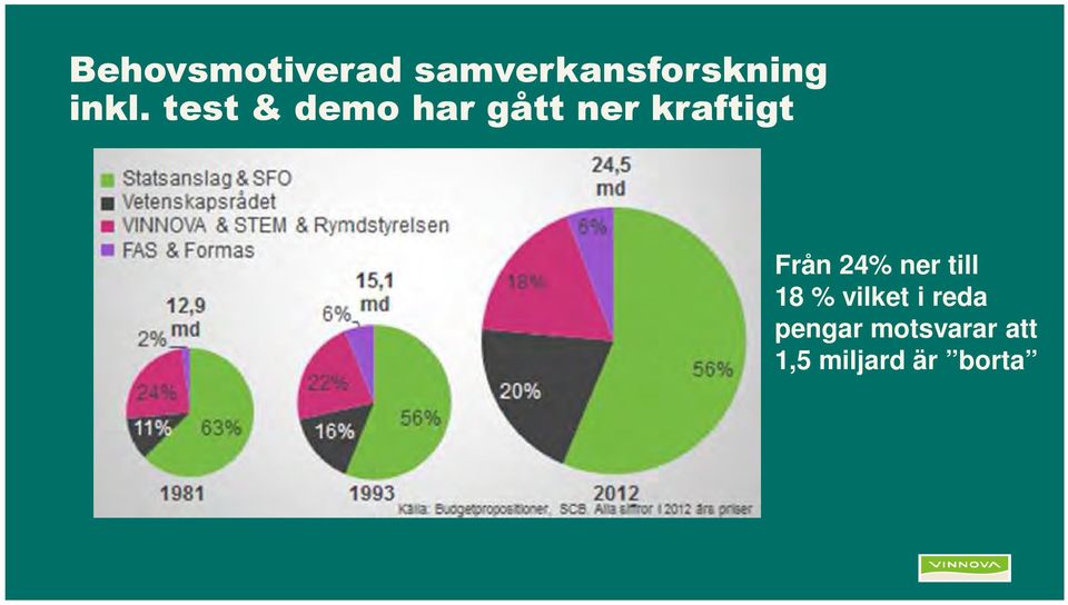 kraftigt Från 24% ner till 18 % vilket