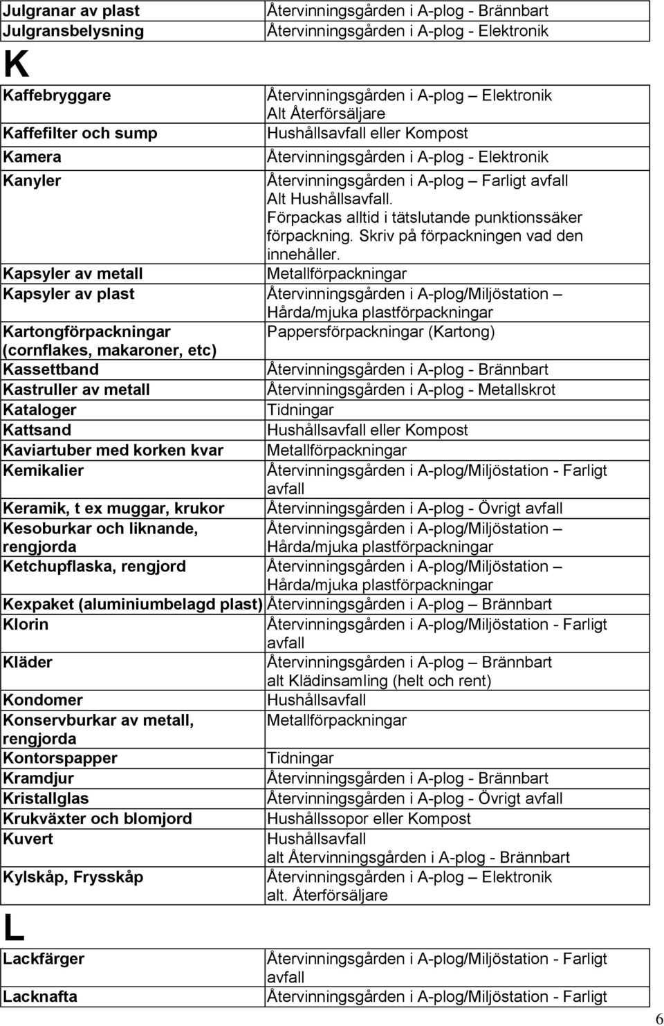 Kapsyler av metall Kapsyler av plast Återvinningsgården i A-plog/Miljöstation Kartongförpackningar (cornflakes, makaroner, etc) Kassettband Kastruller av metall Kataloger Kattsand Hushålls eller