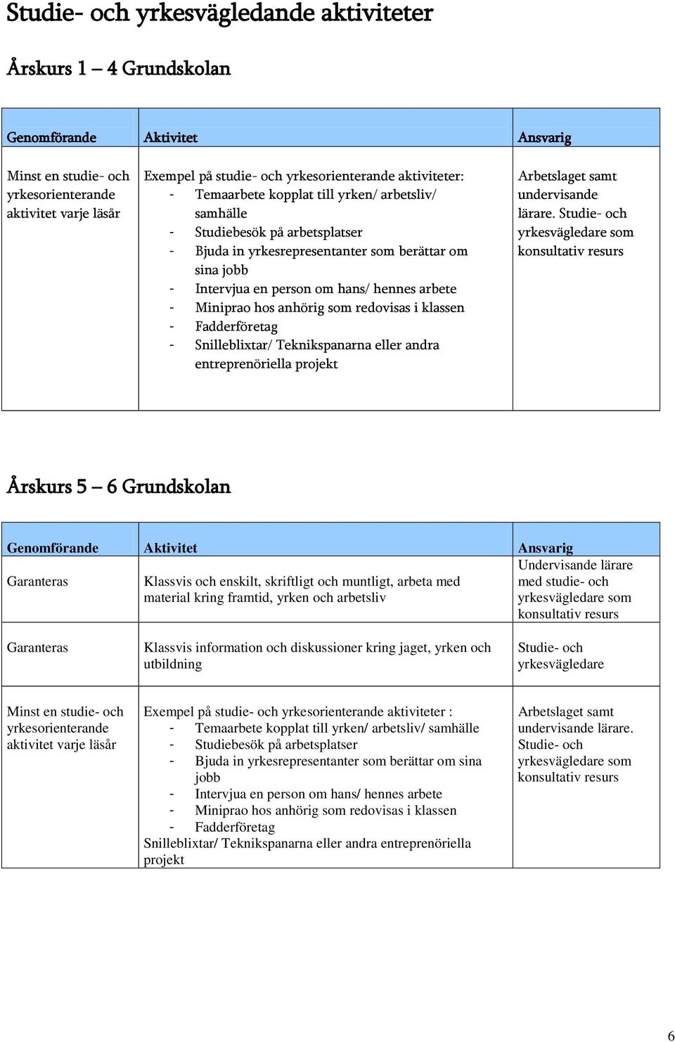 hos anhörig som redovisas i klassen - Fadderföretag - Snilleblixtar/ Teknikspanarna eller andra entreprenöriella projekt Arbetslaget samt undervisande lärare.