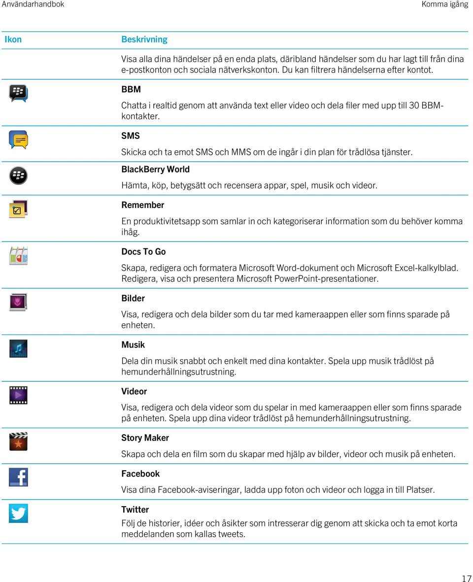 SMS Skicka och ta emot SMS och MMS om de ingår i din plan för trådlösa tjänster. BlackBerry World Hämta, köp, betygsätt och recensera appar, spel, musik och videor.