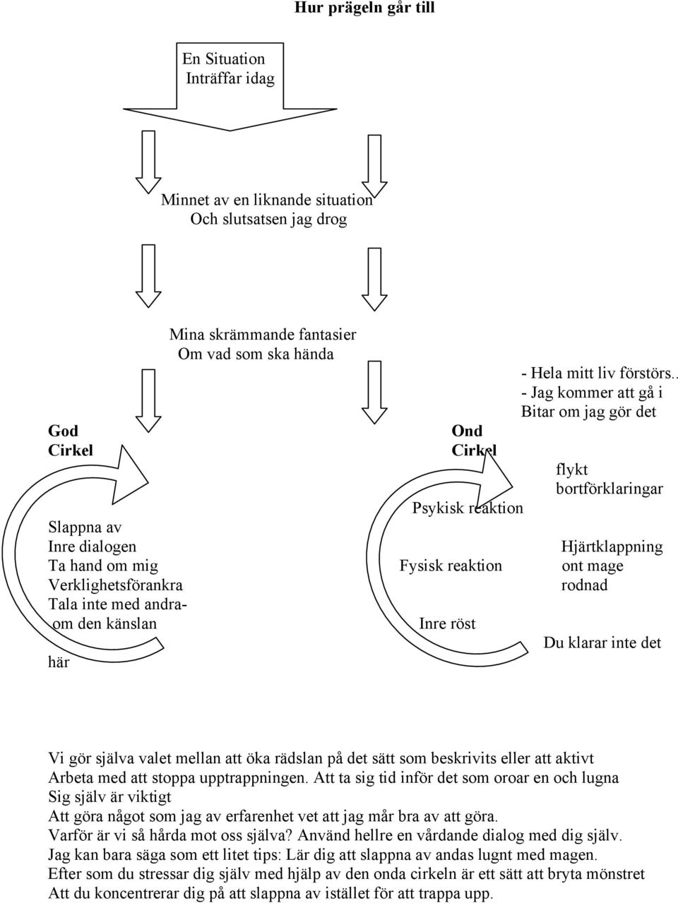 inte med andraom den känslan Inre röst här Du klarar inte det Vi gör själva valet mellan att öka rädslan på det sätt som beskrivits eller att aktivt Arbeta med att stoppa upptrappningen.