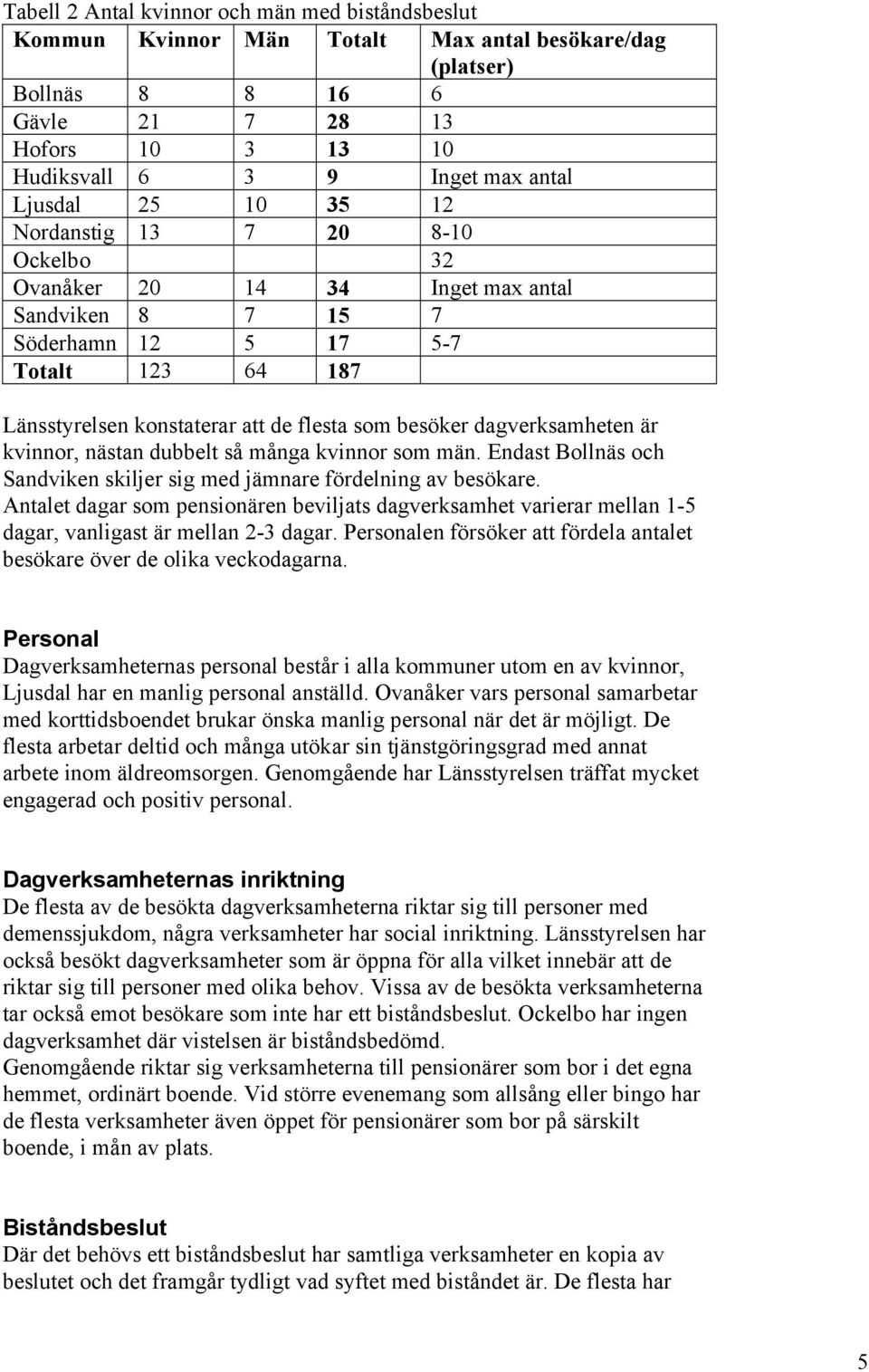 dagverksamheten är kvinnor, nästan dubbelt så många kvinnor som män. Endast Bollnäs och Sandviken skiljer sig med jämnare fördelning av besökare.