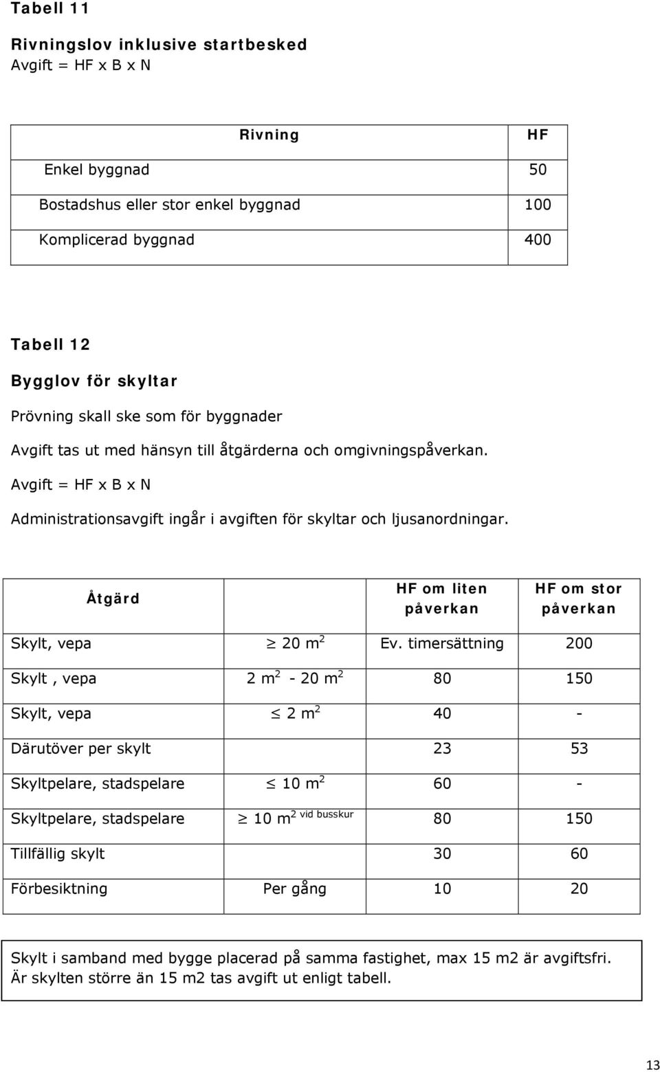 Åtgärd HF om liten påverkan HF om stor påverkan Skylt, vepa 2 m 2 Ev.