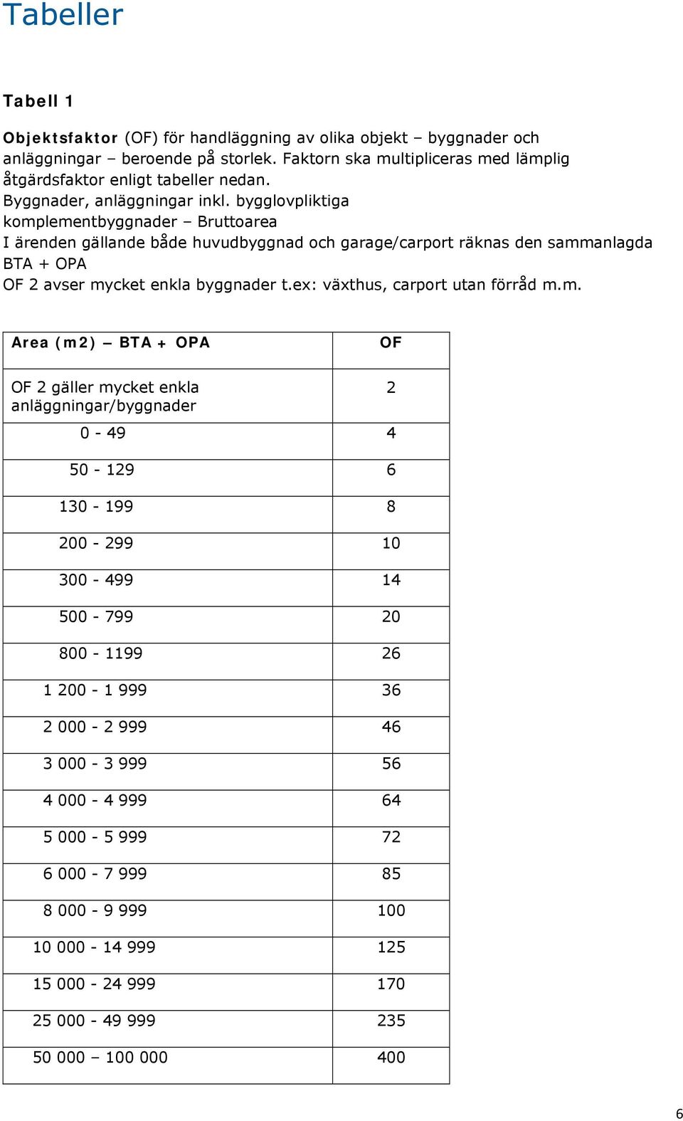 bygglovpliktiga komplementbyggnader Bruttoarea I ärenden gällande både huvudbyggnad och garage/carport räknas den sammanlagda BTA + OPA OF 2 avser mycket enkla byggnader t.