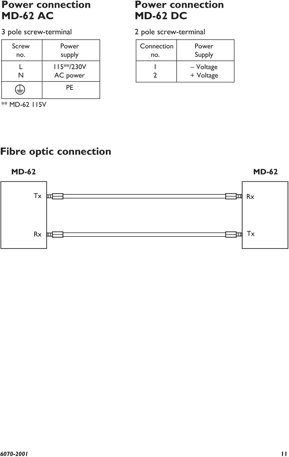 L N ** MD- V Power supply **/0V AC power PE Connection