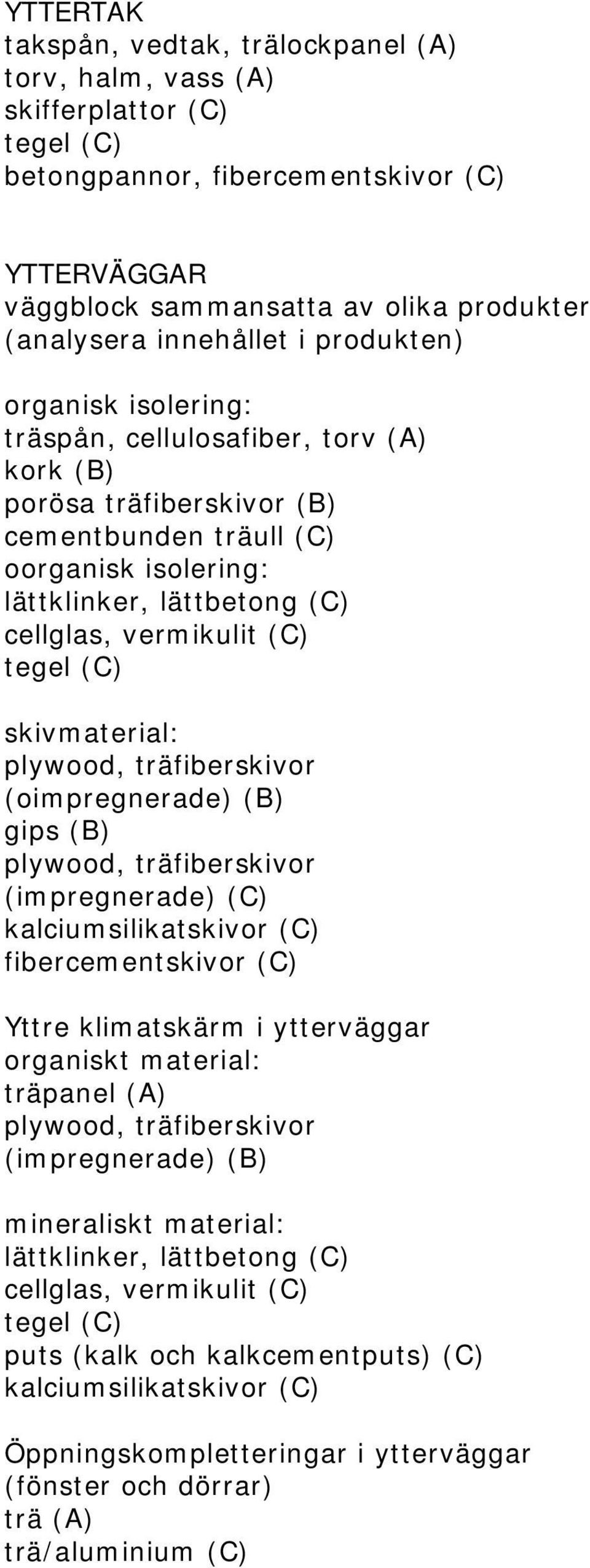 skivmaterial: (oimpregnerade) (B) gips (B) (impregnerade) (C) kalciumsilikatskivor (C) fibercementskivor (C) Yttre klimatskärm i ytterväggar organiskt material: (impregnerade) (B) mineraliskt