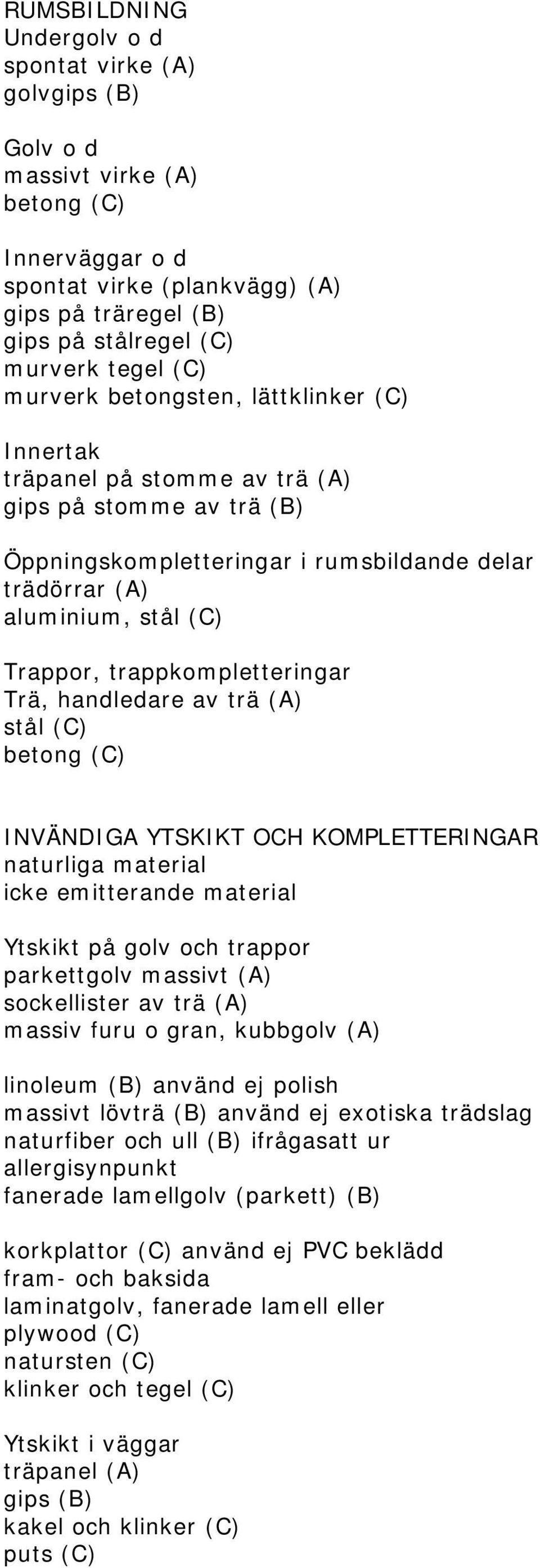 trappkompletteringar Trä, handledare av trä (A) stål (C) betong (C) INVÄNDIGA YTSKIKT OCH KOMPLETTERINGAR naturliga material icke emitterande material Ytskikt på golv och trappor parkettgolv massivt