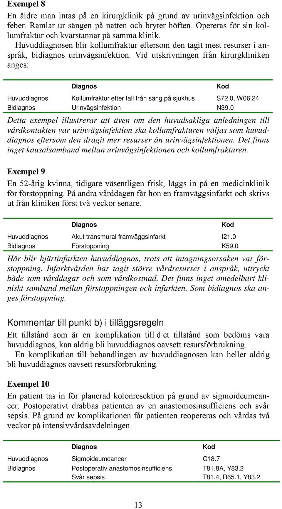 Vid utskrivningen från kirurgkliniken anges: Huvuddiagnos Kollumfraktur efter fall från säng på sjukhus S72.0, W06.24 Urinvägsinfektion N39.