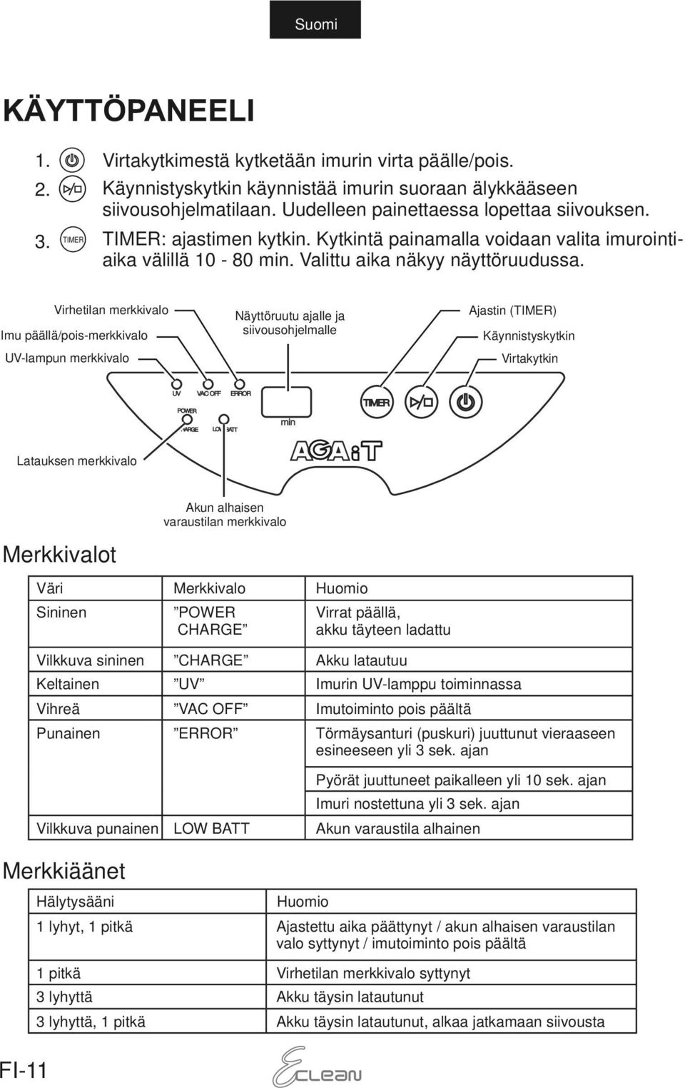 Virhetilan merkkivalo Imu päällä/pois-merkkivalo UV-lampun merkkivalo Näyttöruutu ajalle ja siivousohjelmalle Ajastin (TIMER) Käynnistyskytkin Virtakytkin Latauksen merkkivalo Akun alhaisen