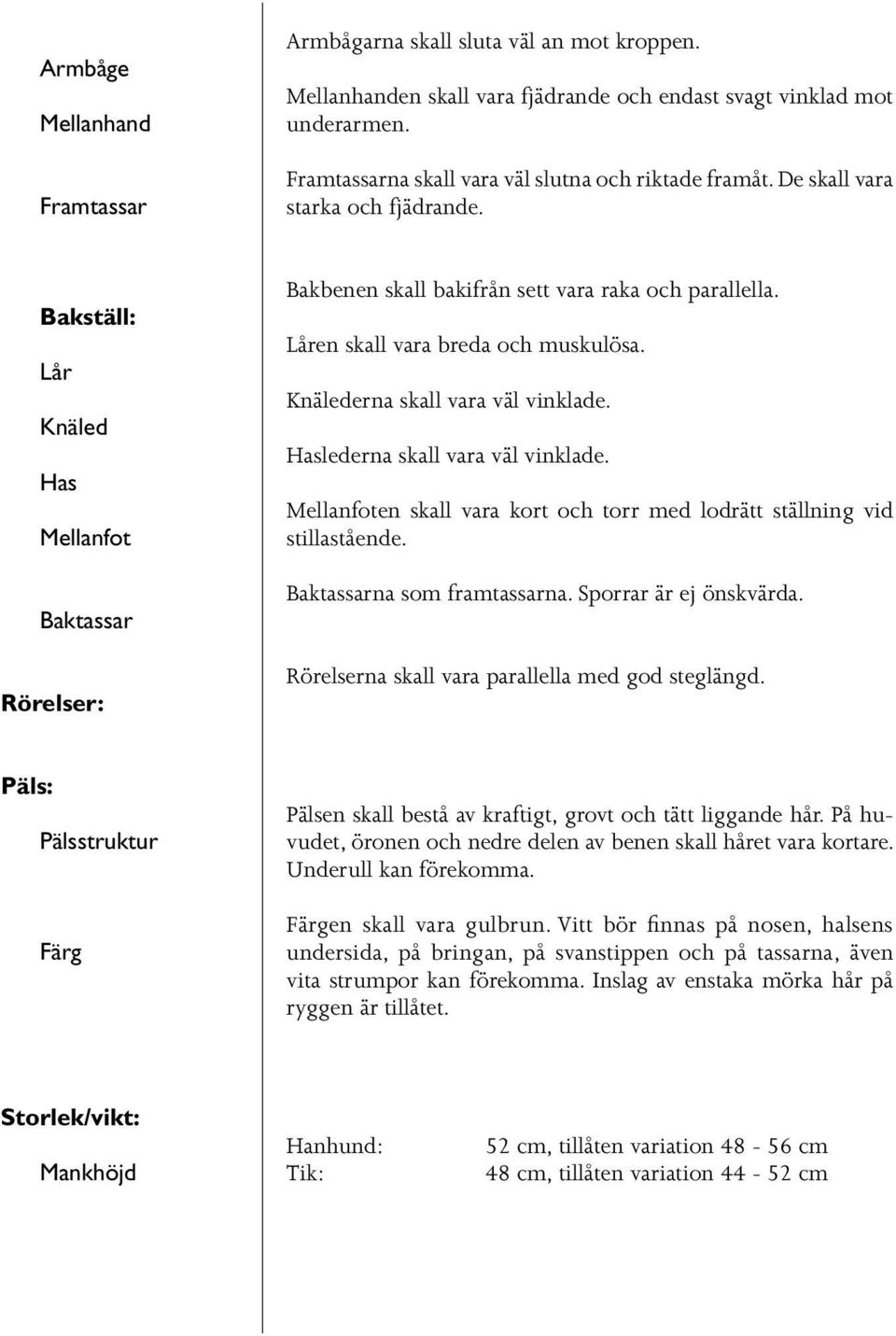 Låren skall vara breda och muskulösa. Knälederna skall vara väl vinklade. Haslederna skall vara väl vinklade. Mellanfoten skall vara kort och torr med lodrätt ställning vid stillastående.
