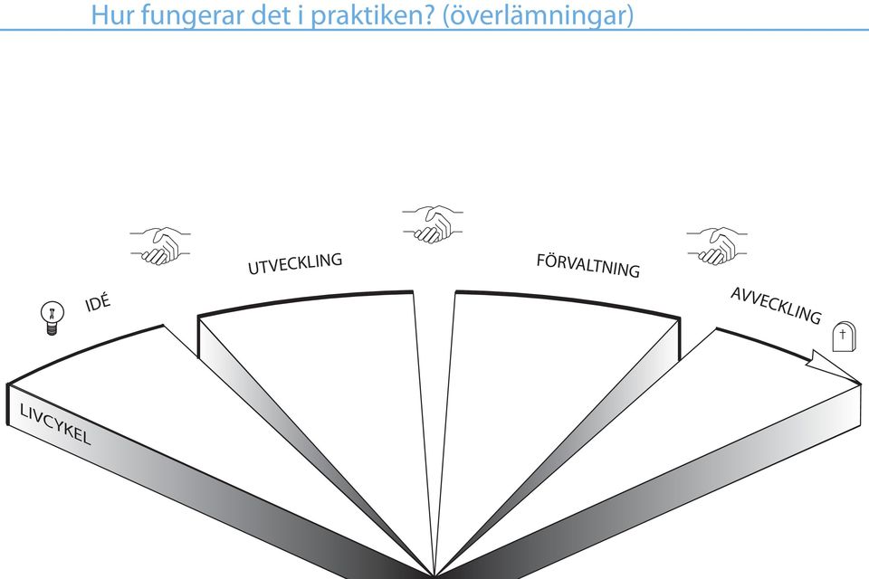 (överlämningar)