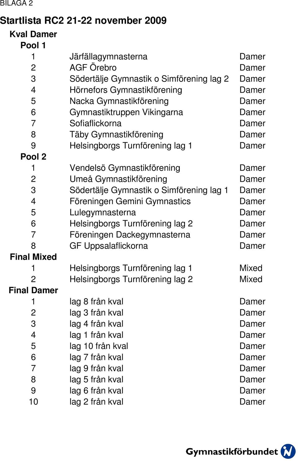 Damer 2 Umeå Gymnastikförening Damer 3 Södertälje Gymnastik o Simförening lag 1 Damer 4 Föreningen Gemini Gymnastics Damer 5 Lulegymnasterna Damer 6 Helsingborgs Turnförening lag 2 Damer 7 Föreningen