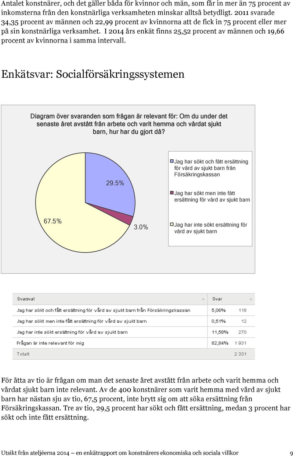 I 2014 års enkät finns 25,52 procent av männen och 19,66 procent av kvinnorna i samma intervall.