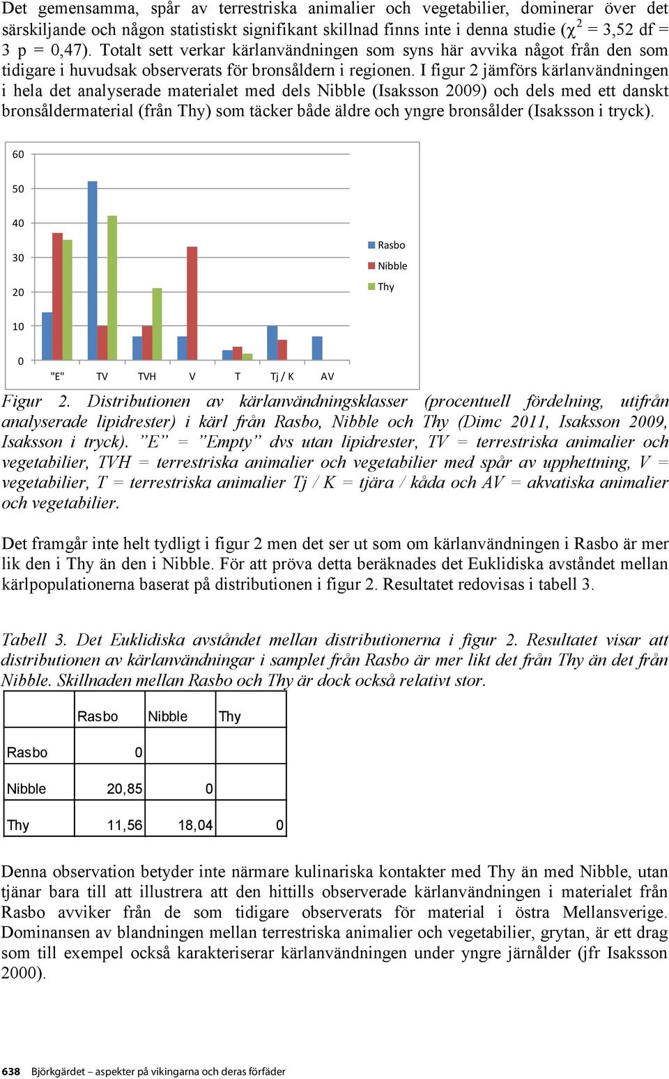 Dimc 2011).