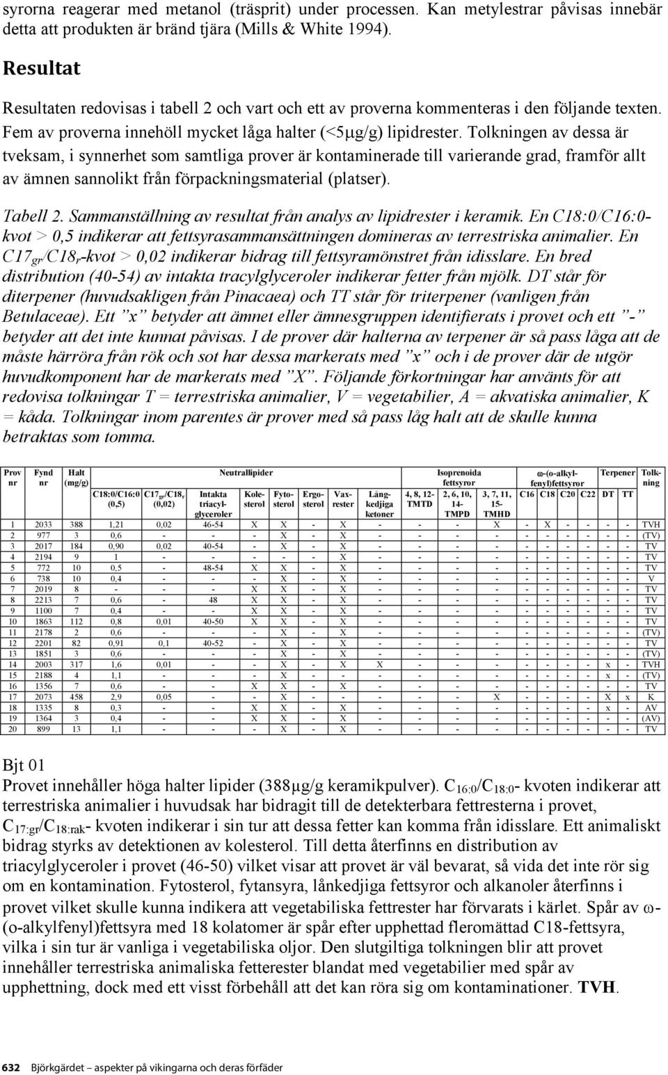Tolkningen av dessa är tveksam, i synnerhet som samtliga prover är kontaminerade till varierande grad, framför allt av ämnen sannolikt från förpackningsmaterial (platser). Tabell 2.