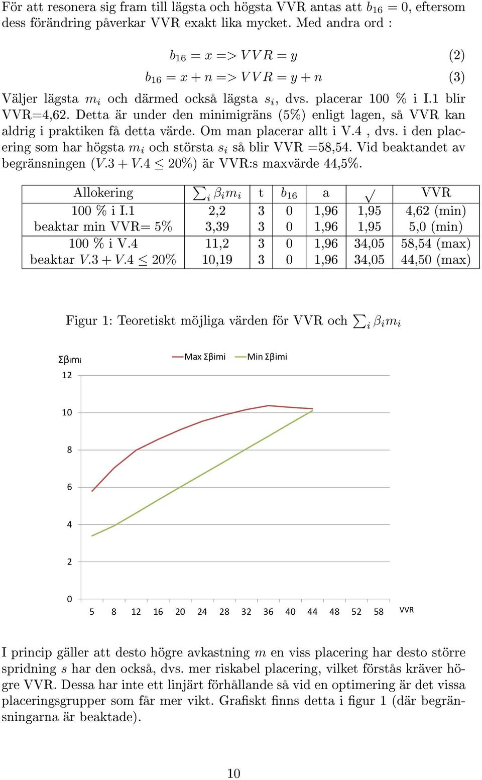 Detta är under den minimigräns (5%) enligt lagen, så VVR kan aldrig i praktiken få detta värde. Om man placerar allt i V.4, dvs. i den placering som har högsta m i och största s i så blir VVR =58,54.