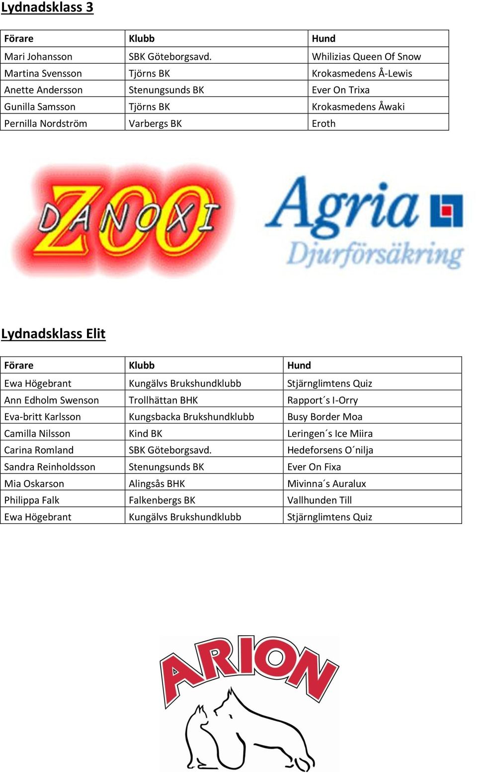 Varbergs BK Eroth Lydnadsklass Elit Ewa Högebrant Kungälvs Brukshundklubb Stjärnglimtens Quiz Ann Edholm Swenson Trollhättan BHK Rapport s I-Orry Eva-britt Karlsson Kungsbacka