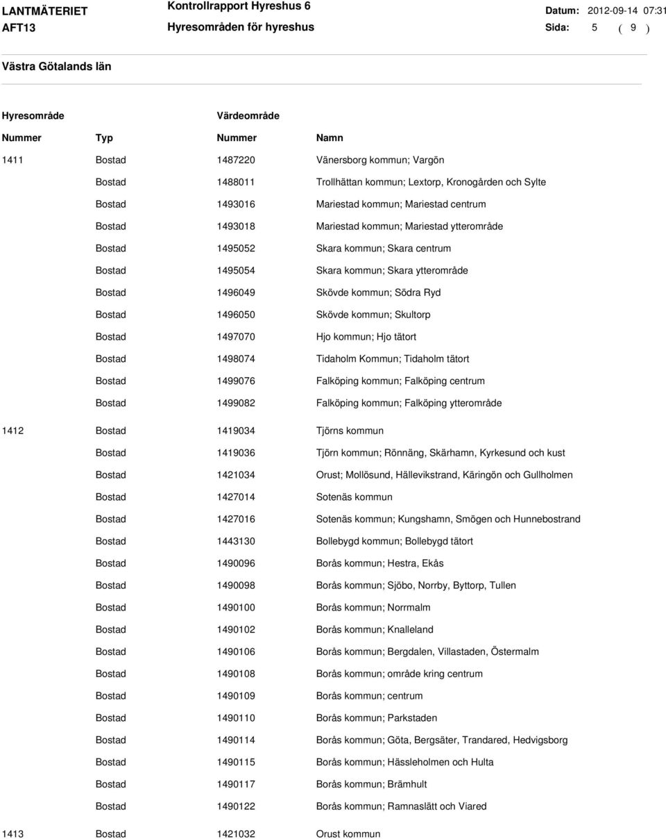 1498074 Tidaholm Kommun; Tidaholm tätort 1499076 Falköping kommun; Falköping centrum 1499082 Falköping kommun; Falköping ytterområde 1412 1419034 Tjörns kommun 1419036 Tjörn kommun; Rönnäng,