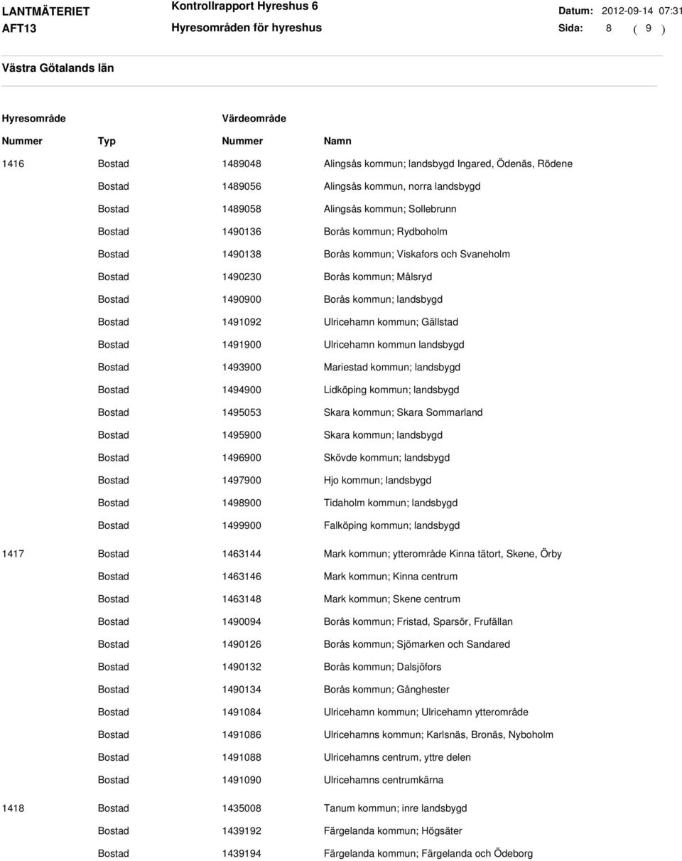 Mariestad kommun; landsbygd 1494900 Lidköping kommun; landsbygd 1495053 Skara kommun; Skara Sommarland 1495900 Skara kommun; landsbygd 1496900 Skövde kommun; landsbygd 1497900 Hjo kommun; landsbygd