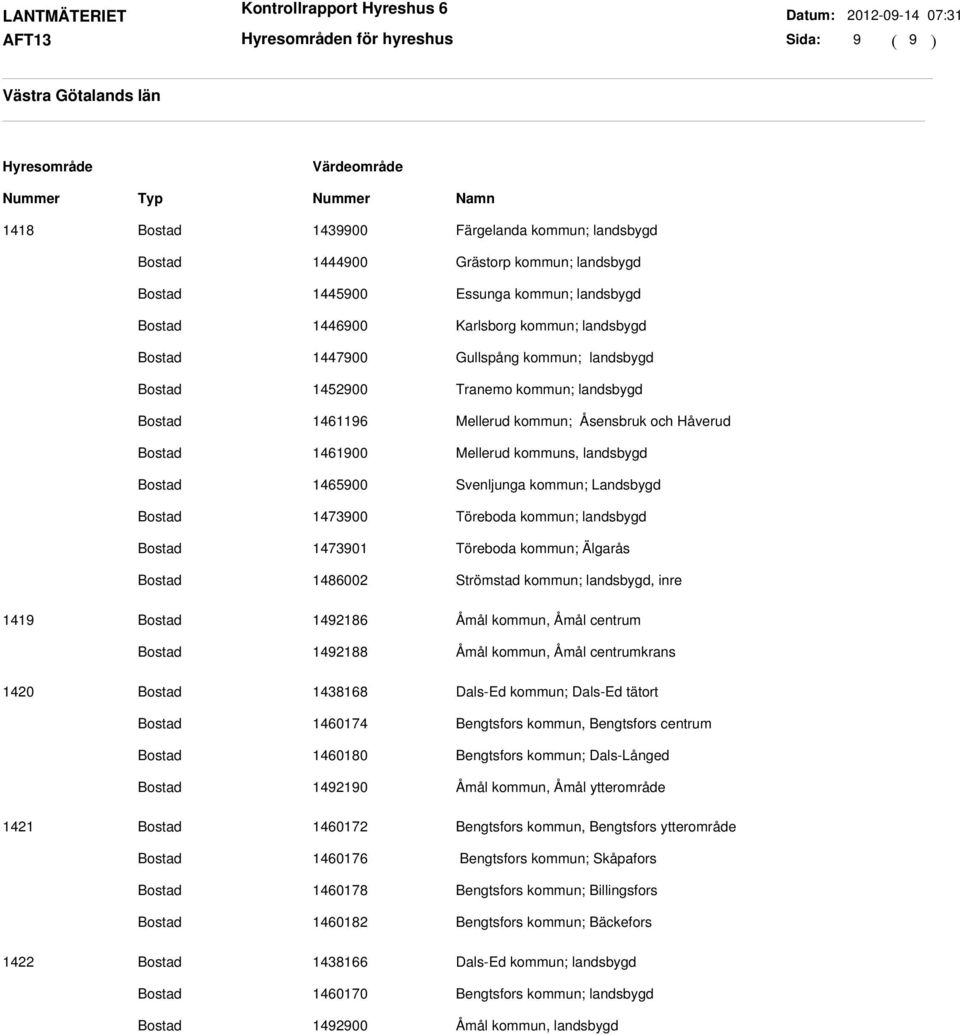 landsbygd 1473901 Töreboda kommun; Älgarås 1486002 Strömstad kommun; landsbygd, inre 1419 1492186 Åmål kommun, Åmål centrum 1492188 Åmål kommun, Åmål centrumkrans 1420 1438168 Dals-Ed kommun; Dals-Ed