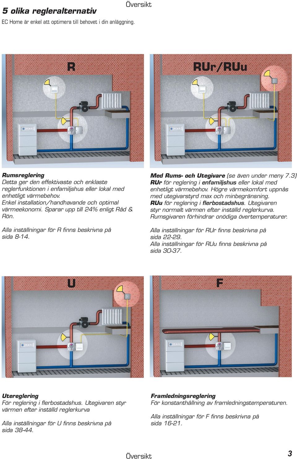 Sparar upp till 24% enligt Råd & Rön. Med Rums- och Utegivare (se även under meny 7.3) RUr för reglering i enfamiljshus eller lokal med enhetligt värmebehov.